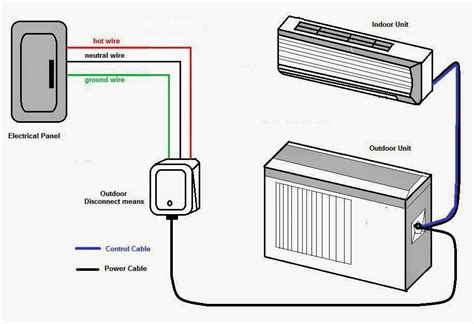 hook up gree mini split to electric box|wiring mini split thermostat.